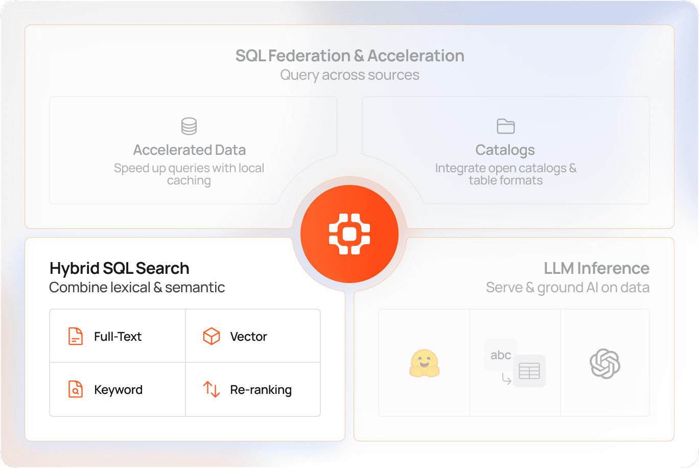 HybridSQLSearch-Platform