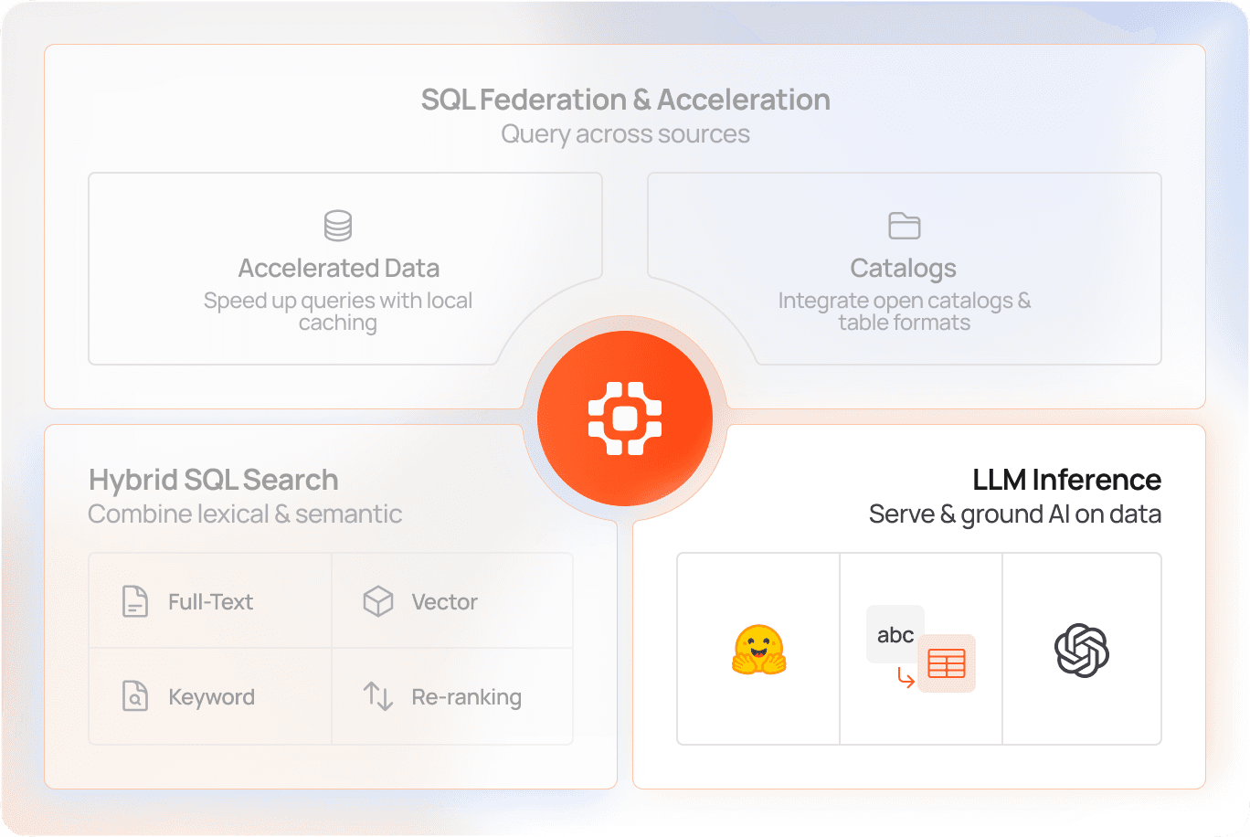 LLMInference-Platform